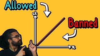 Spacetime Diagrams: An Easy Way to Visualize Special Relativity (Physics by Parth G)