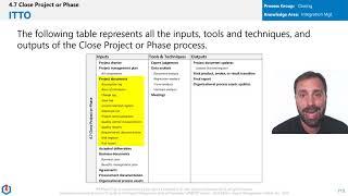 Master the Close Project Process INSTANTLY - PMP (4.7 PMBOK)