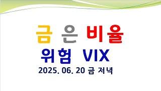 나스닥 c파동. 금 은 살껄. 추세200일선. 미국금리. -20%룰. 미증시폭락. 금 대세상승. 미물가 . 엔달러.  자산시장붕괴