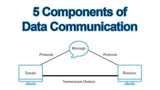 Data communication | Data communication and its components