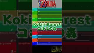KOKIRI FOREST FL Studio Deconstruction #flstudio #nintendo #zelda #ocarinaoftime #legendofzelda #oot