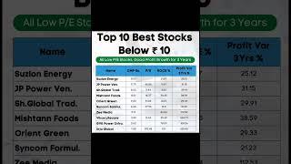 Top 10 Best stocks below ₹10 share market analysis #viral #shorts 2023