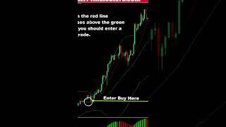 Rockstar Bollinger Band Forex Trading Strategy