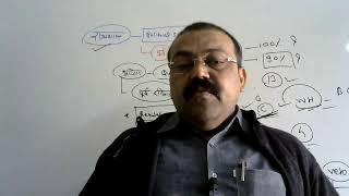How we achieve our goal?.....Prof.Gopal Darji Jalgaon