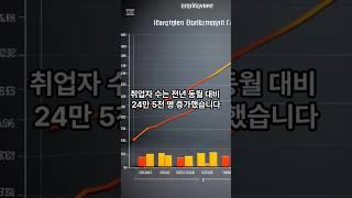 [정책브리핑] 25년 현재 취업자와 실업자 현황
