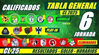  TABLA de POSICIONES y RESULTADOS Jornada 5 Liga Mx CLAUSURA 2025 TABLA GENERAL FECHA Jornada 6