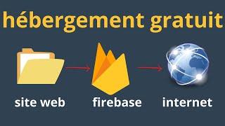 Comment héberger gratuitement mon site web (HTML/CSS/JS) grâce à firebase ? | #firebase free hosting