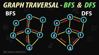 Graph Traversal techniques - Breadth First (BFS) vs Depth First (DFS)