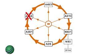 Mercedes-Benz MOST BUS Ring Diagnosis