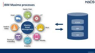 An Introduction to IBM Maximo as Maintenance Management System - MACS Webinar