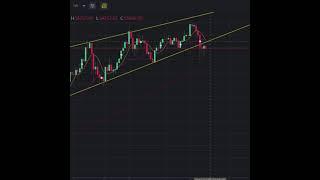 Bitcoin chart analysis - move coming soon!