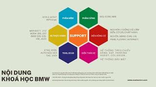 Khoá học chẩn đoán Meredes, Bmw, Audi, Volkswagen