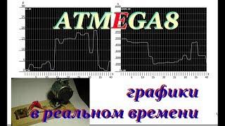 Отправка данных из COM-порта на WEB-страницу. Графики в реальном времени.