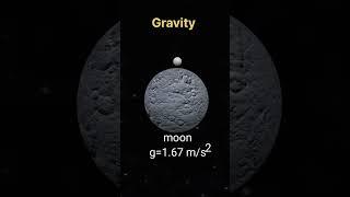 Various Planets And Their Gravitational Forces Calculated