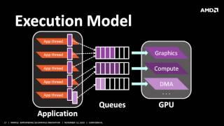 AMD Mantle Technical Deep Dive - APU13 Event - PC Perspective