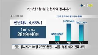 [NIB뉴스]인천 공시지가 1㎡당 28만9천원'.. 서울 부산 이어 전국 3위