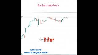 Eicher motors chart analysis | intraday trading analysis | Eicher motors intraday trading analysis