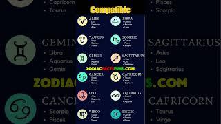 Find Your Perfect Match! Most Compatible Zodiac Signs Revealed for Love, Friendship & Beyond