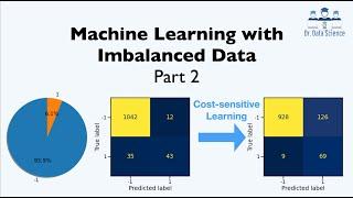 Machine Learning with Imbalanced Data - Part 2 (Cost-sensitive Learning)