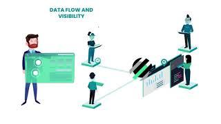 ITDM Group presents its new Shiftskill software