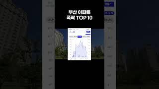 부산 아파트 집값 폭락 TOP10 #shorts #쇼츠