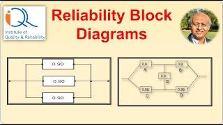 Reliability Block Diagrams (RBD)