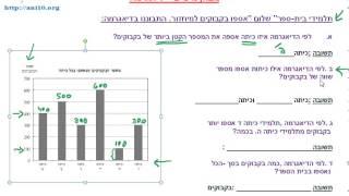 כיתה ד - שיעור 17 ג - מיצ''ב - דיאגרמה