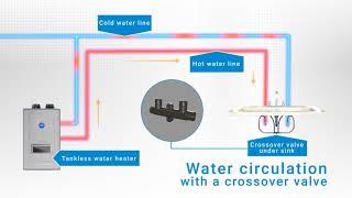 Introducing the High Efficiency Gas Tankless Water Heater with Built-in Recirculation Pump