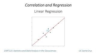 Linear regression