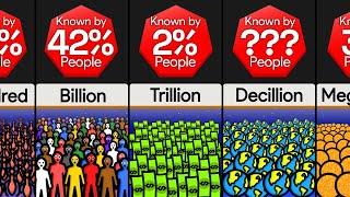 Comparison: Numbers to Infinite - How High Do You Know? (Part 2)