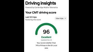 What is your CMT Driving Score? Do you care?Braking, Phone Handling, Turning. Speeding, Accelerating