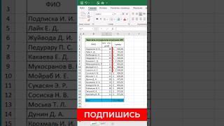 Как спрятать зарплату от коллег в таблице #excel #обучение