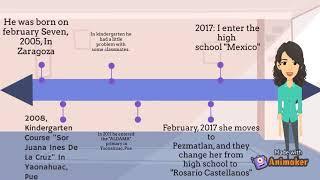 Biography Timeline