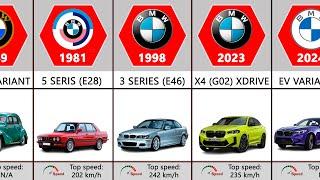 BMW Evolution (1929-2024)