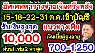 รอโอน10000 เช็คตารางจ่ายเงิน โอนเงินทุกกลุ่มเฟส2 รับเท่าไหร่10000หรือ5000 แนวทางเพิ่มเงินสูงวัย1000