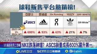 NIKE跌落神壇? ASICS銷量成長600%躍升第一 球鞋銷量大洗牌! 年輕人最愛"好看又好穿"│記者 劉馥慈 華紹平│【全球關鍵字】20240916｜三立iNEWS