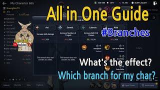 [BlackDesertMobile] All in One Branch Guide, #Aal #Ahib #Labreve #Serrett