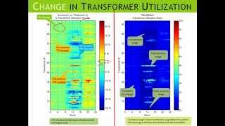 Simulink Smartgrid Simulation 2: Impact of PVs & EVs on Transformers