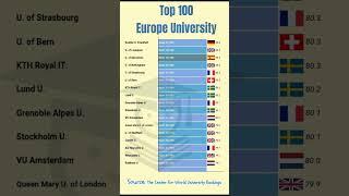 Which is the best university in Europe ? (Top100)