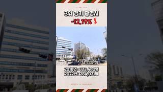 "인구 감소율이 제일 높은지역 TOP 10(출처:통계청)"#shorts