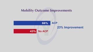 ACP Outcomes Study, by The Moran Company