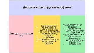 Допомога при отруєнні морфіном. Коротке пояснення і тести крок 1