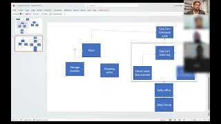 Enterprise Structure | SAP SD Enterprise structure