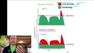 Sports Science in 3 minutes with Will O'Connor PhD - Low Carb & Metabolic Flexibility