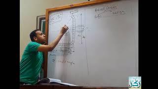 Design Section 9 | Bevel gear