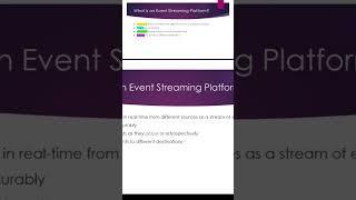 What is an Event Streaming Platform #kafka #java #coding #youtubeshorts