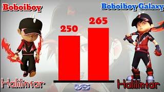 Boboiboy vs Boboiboy Galaxy, all 7 element