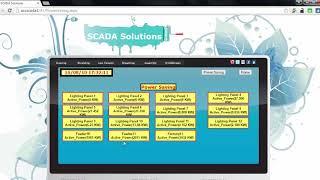 Siemens Power analyzer Simeas P 50 Modbus RTU Protocol - SCADA From Scratch