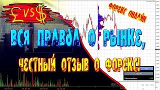 Форекс онлайн, вся правда о рынке, честный отзыв о форекс!