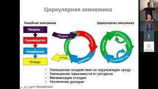 Семинар «Экологичные требования и ресурсосберегающие технологии в закупках»